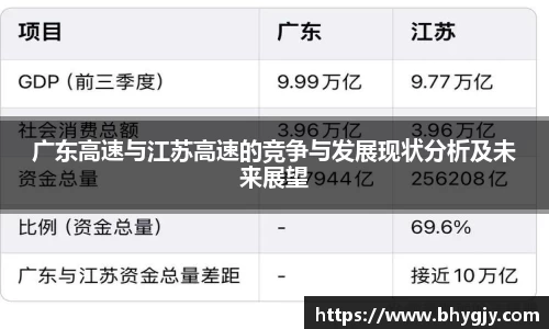 广东高速与江苏高速的竞争与发展现状分析及未来展望