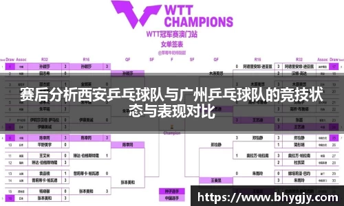 赛后分析西安乒乓球队与广州乒乓球队的竞技状态与表现对比