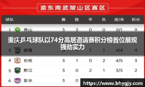 重庆乒乓球队以74分高居邀请赛积分榜首位展现强劲实力