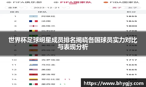 世界杯足球明星成员排名揭晓各国球员实力对比与表现分析